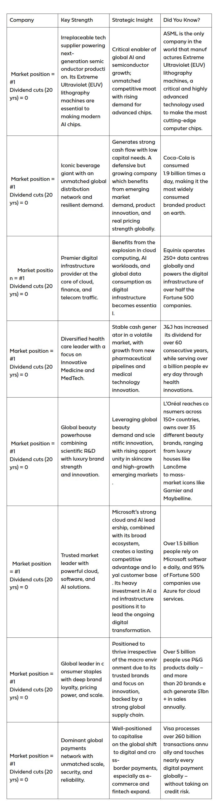 Table